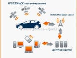 GSM мониторинг транспорта GSM мониторинг транспорта
